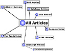 Example image map; original at http://tech.irt.org/articles/js105/map.gif